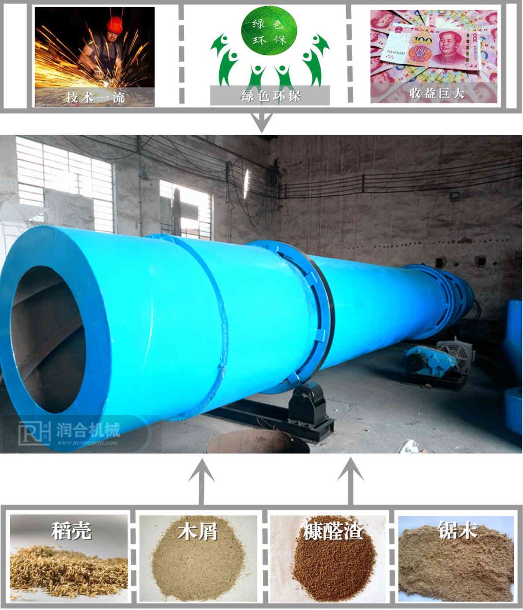 滾筒烘干機設(shè)備